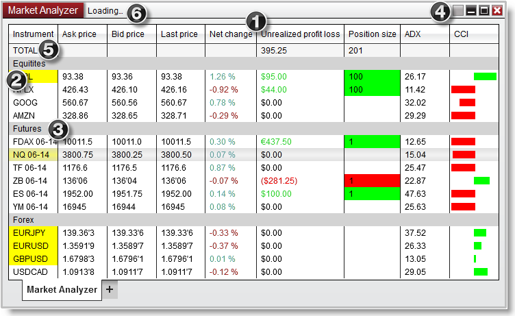 Official NinjaTrader Market Analyzer illustration with sample instrument rows and indicator columns