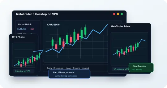 MetaTrader Desktop on Mac, iPhone, Android, and desktop devices