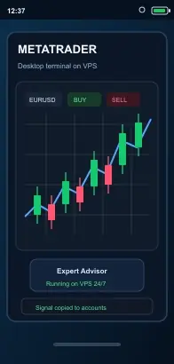 MetaTrader Desktop VPS for Mac, iPhone, and Android