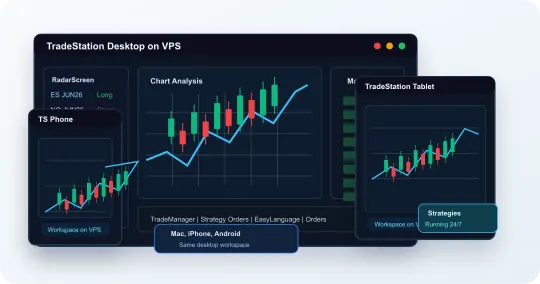 TradeStation Desktop on Mac, iPhone, Android, and desktop devices